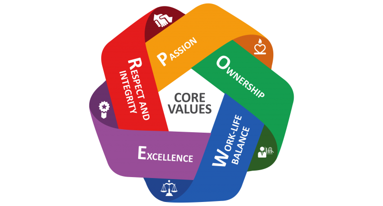 core-value